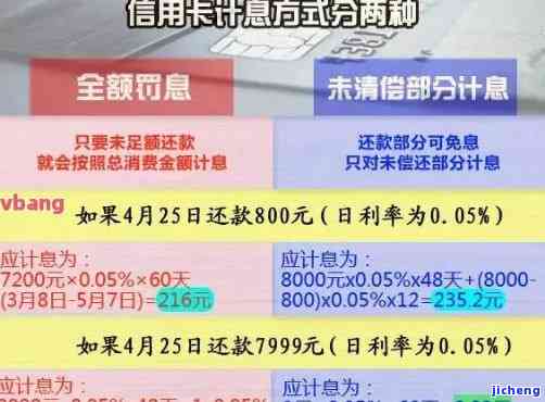 信用卡一千块逾期十年次拿金怎么算，如何计算信用卡逾期十年未还一千块的滞纳金？