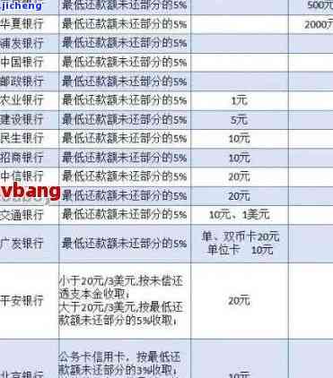 信用卡逾期减免权益怎么算，详解信用卡逾期减免权益计算方法