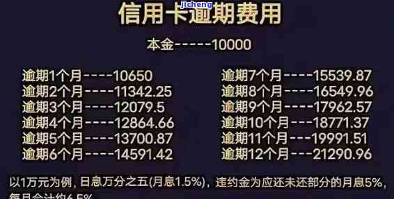 2020年信用卡逾期减免标准，2020年信用卡逾期减免政策全面解读