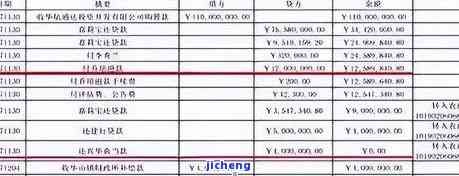 信用卡逾期被划走,能要回点生活费吗，信用卡逾期导致资金划走，能否申请部分生活费？