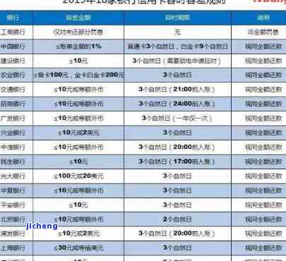 所有的信用卡逾期处理完后，征信多久更新一次？