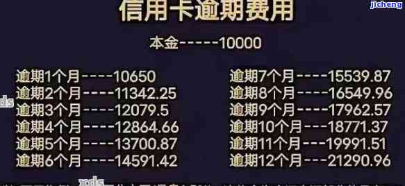 信用卡逾期费用，信用卡逾期未还的代价：你需要知道的逾期费用详解