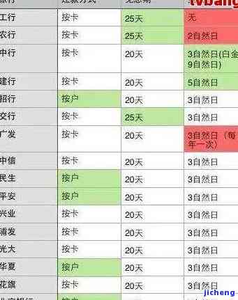 一万的信用卡逾期一年利息多少，逾期一年，一万信用卡要支付多少利息？