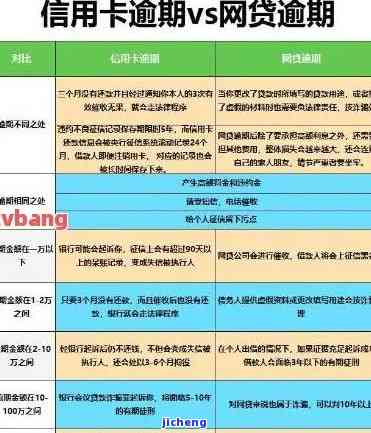 建设银行信用卡逾期3年，可否只还本金？了解协商还款政策