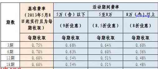 信用卡10万逾期一个月多少钱？计算逾期费用及利息的方法