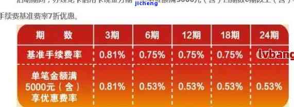 信用卡逾期协商只还本金的流程，信用卡逾期协商还款：如何只归还本金？