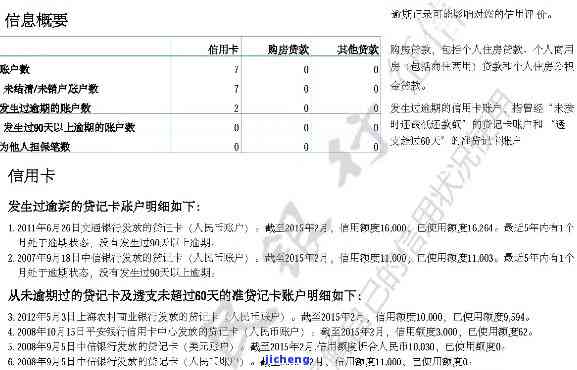 信用卡逾期公示期-信用卡逾期公示期是多久