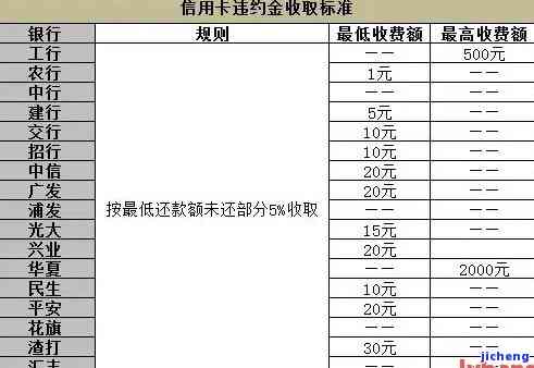 信用卡逾期费用图-信用卡逾期费用图片