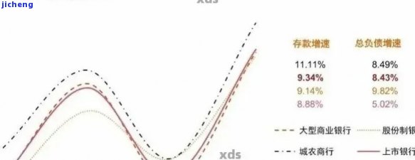 2021年信用卡逾期比例：确切数据是多少？