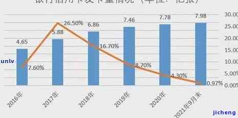 2020年全国信用卡逾期人数及金额统计，以及2021年的最新数据