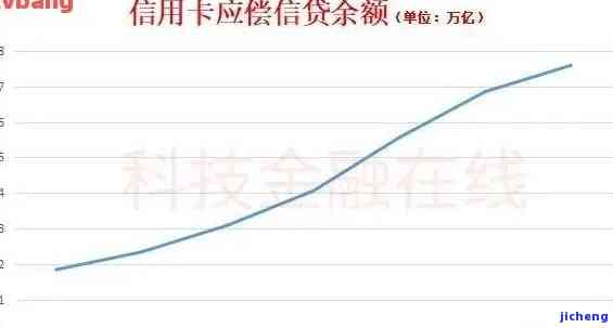 信用卡逾期人数有多少，揭秘：信用卡逾期人数到底有多少？