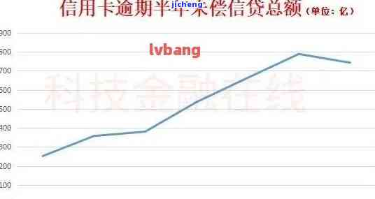 信用卡逾期新数据查询方法大全