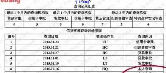 信用卡逾期新数据-信用卡逾期新数据怎么查