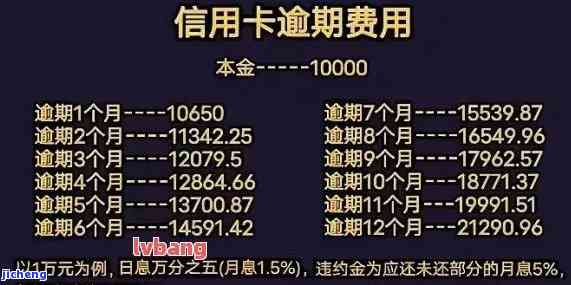 我信用卡逾期3个-我信用卡逾期3个月 7万 今天打电