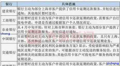 有信用卡逾期的没有逾期，区分逾期与未逾期：信用卡管理的关键