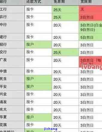 2022年信用卡逾期处理步骤详解及流程图