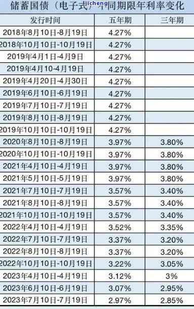 大额逾期利率多少？逾期金额与利息的关系是什么？