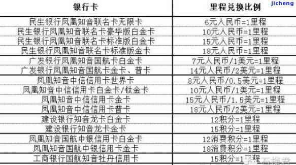 逾期哪些银行比较好办信用卡，逾期还款如何申请信用卡？哪些银行较为宽松？