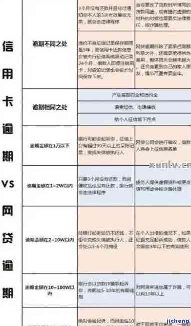 信用卡逾期五六天上征信吗，信用卡逾期五六天是否会上征信？