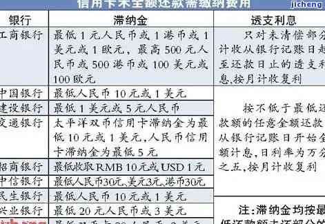 信用卡逾期罚款怎么算，深入了解：信用卡逾期罚款的计算方法