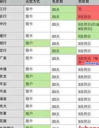 信用卡逾期罚款能否退还？详解解决方案与操作步骤