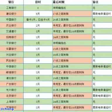 云南信用卡逾期案件最新，【热点】云南信用卡逾期案件最新进展曝光！