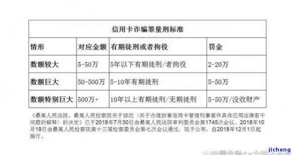 云南省信用卡诈骗罪数额标准及其最新规定