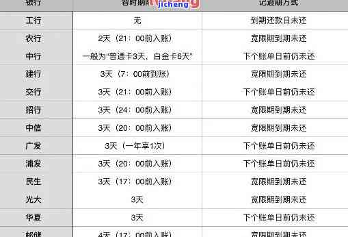 如何处理信用卡逾期记录1年？