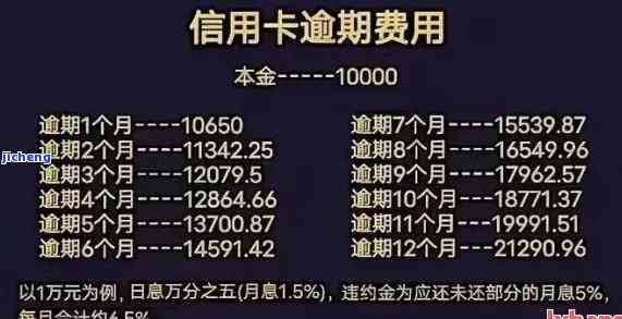 全面解析：信用卡账单逾期利息的计算方法