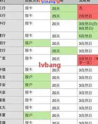 信用卡查逾期次数-信用卡查逾期次数怎么查