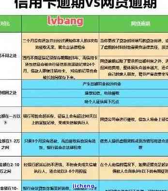 信用卡逾期七八年-信用卡逾期七八年怎么办