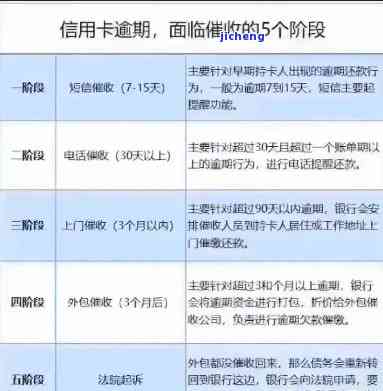 发信用卡逾期：1天是否会被记录？协商还款流程全解析