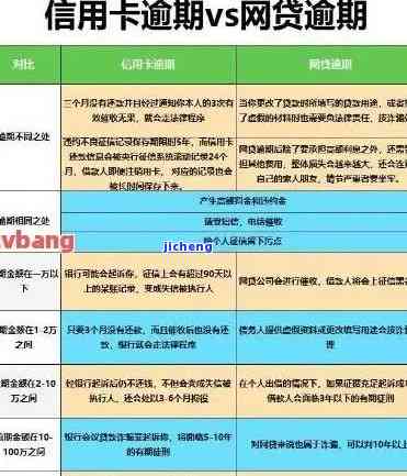 信用卡逾期好久了可以只还本金吗，信用卡逾期后，是否可以只还本金？