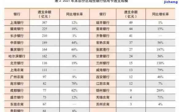 信用卡逾期的市场-信用卡逾期市场分析