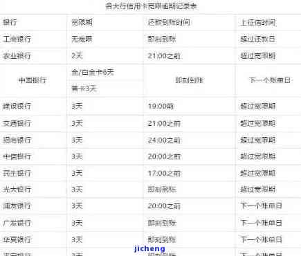 水库信用卡逾期会怎么样？影响信用记录、产生罚息与滞纳金，可能面临法律诉讼。建议按时还款，避免逾期。