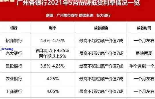 信用卡逾期被扣款,房贷交不进去，信用卡逾期导致资金紧张，无法按时偿还房贷