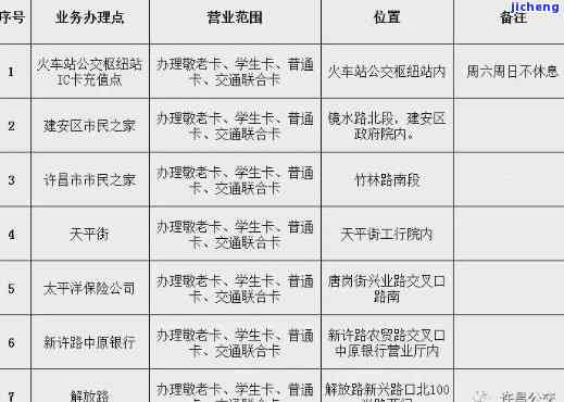 交通信用卡逾期金-交通信用卡逾期金额怎么算