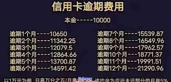 一万信用卡逾期三个月利息，警惕！逾期三个月，一万信用卡的利息会是多少？