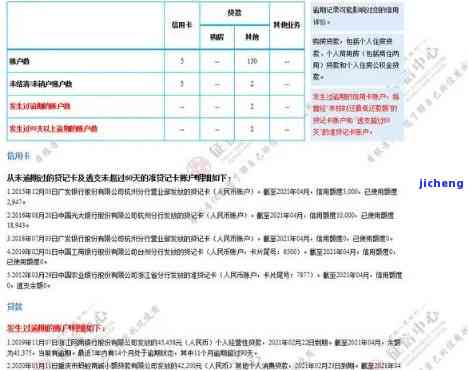 信用卡逾期35元一个月会纳入征信吗，35元信用卡逾期是否会影响个人征信？