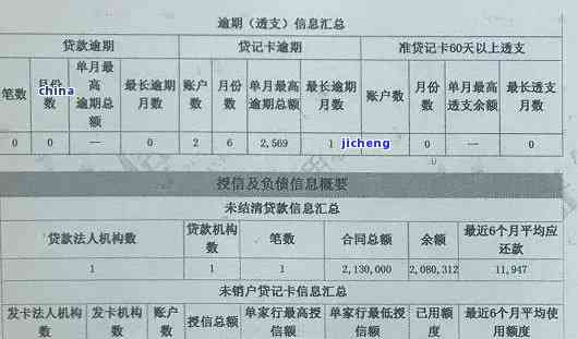 怎样写信用卡逾期报告，教你如何撰写信用卡逾期报告