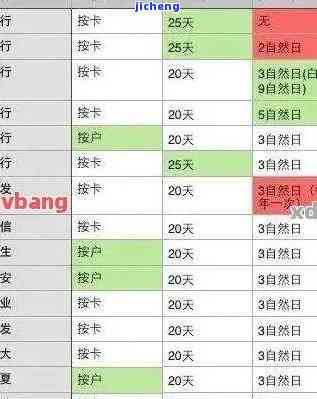 35万信用卡逾期十年后本息多少，35万信用卡逾期十年，本息总计多少？