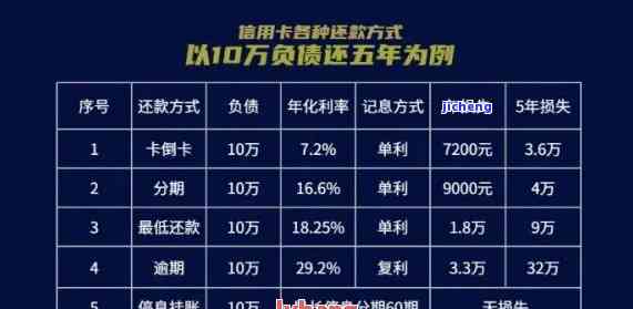 35万信用卡逾期利息多少？计算方法及影响因素解析