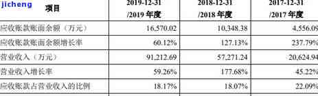 6亿张信用卡逾期-6亿张信用卡逾期怎么办