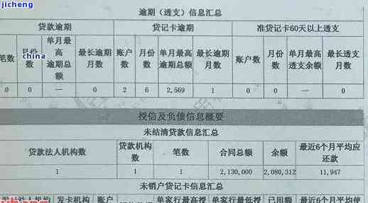 征信逾期卖信用卡-征信逾期后信用卡可以用吗