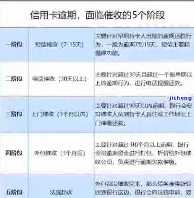 信用卡13万逾期不还会咋样，信用卡欠款13万逾期未还，你将面临什么后果？