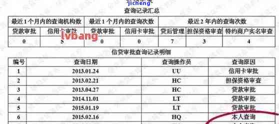 如何查信用卡逾期记录：详细步骤与查询方法