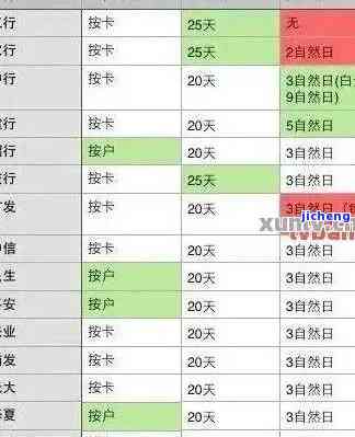 10月信用卡逾期-10月信用卡逾期新规