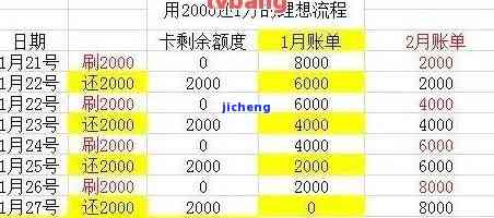 18万信用卡逾期2年应还本金及利息总计金额