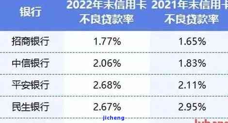 2021年信用卡逾期额度，2021年度信用卡逾期额度统计报告出炉，你的情况如何？