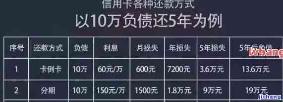 5张信用卡逾期6个月了，暂时无偿还能力，该如何处理？